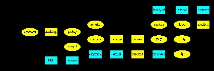 Architecture de Postfix