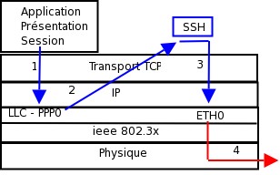 Figure 10-2. Schéma du dialogue