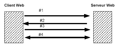 HTTP over SSL