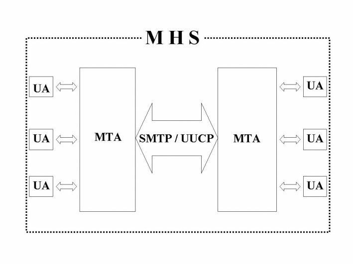 Message Handler System