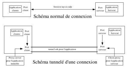 Schéma du fonctionnement