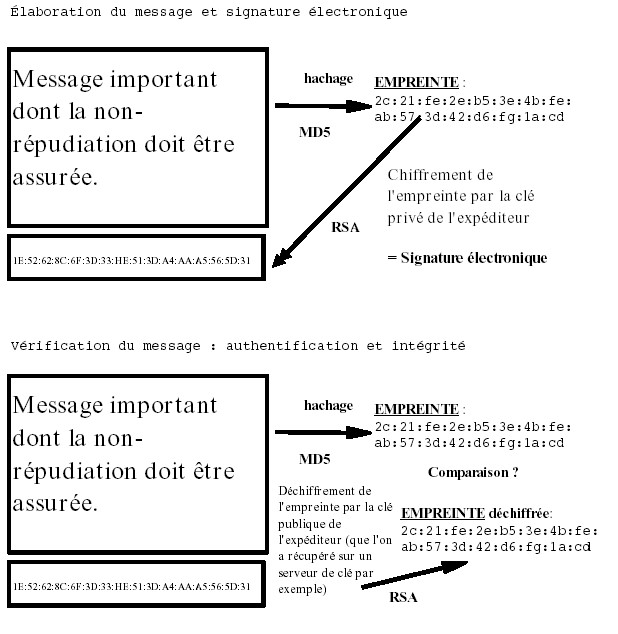 Signature électronique