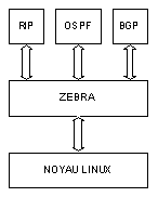 Tutoriel sur les serveurs 3:Comment ça marche un serveur ? 8 archizebra