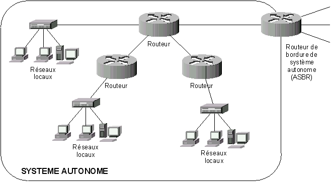 Tutoriel sur les serveurs 3:Comment ça marche un serveur ? 14 as1