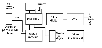 driveCD.gif