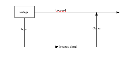 kern_route