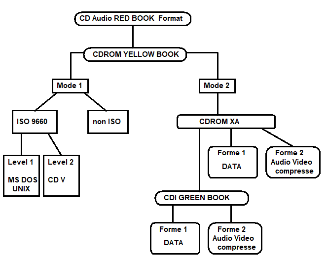 le multimedia dvd