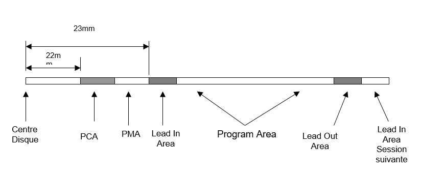 pca pma