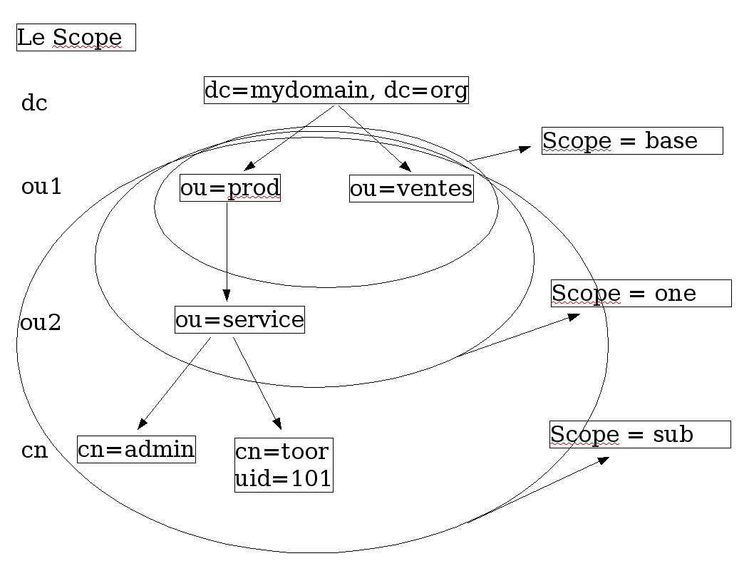 scope