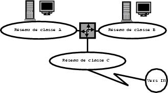 td_tp_ipchains_1