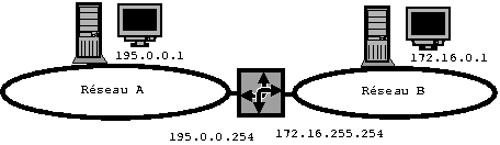td_tp_ipchains_2