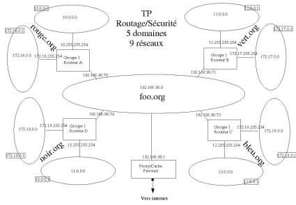 td_tp_ipchains_3