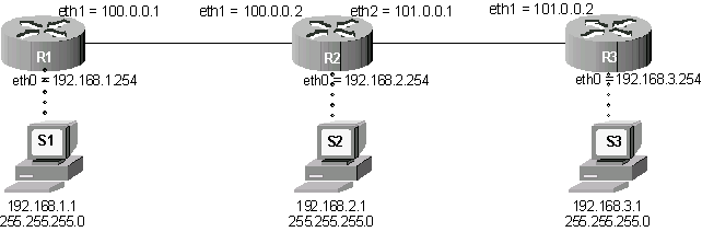 Tutoriel sur les serveurs 3:Comment ça marche un serveur ? 5 topo2