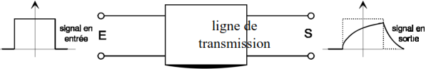 Application à la transmission de données