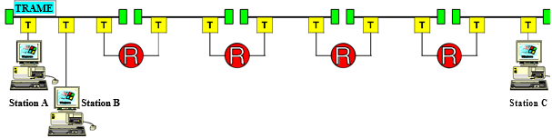 Emission de la trame RTD Emission de la trame RTD