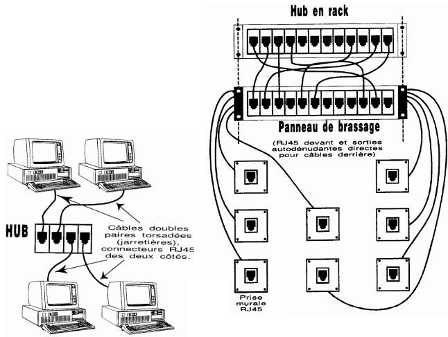 HUB 10 base T