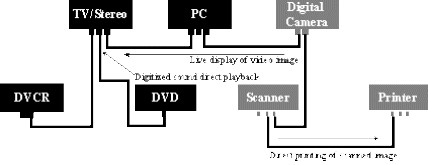 Le bus USB est connu pour avoir une topologie en étoile étagée Le bus USB est connu pour avoir une topologie en étoile étagée