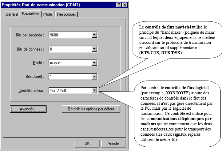 Paramétrage d’une transmission série sous Windows 98