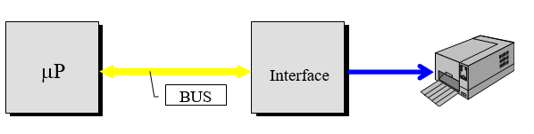 QU'EST-CE QU'UNE INTERFACE 