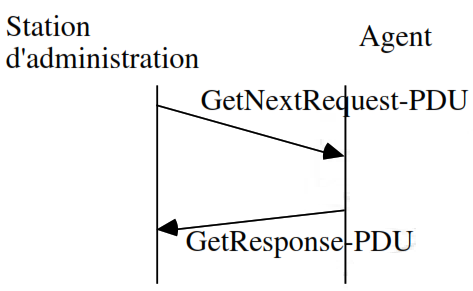get next udp