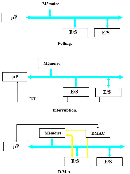 TECHNIQUES D'INTERFACAGE