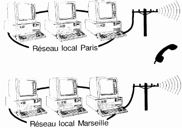 WAN Wide Area Network