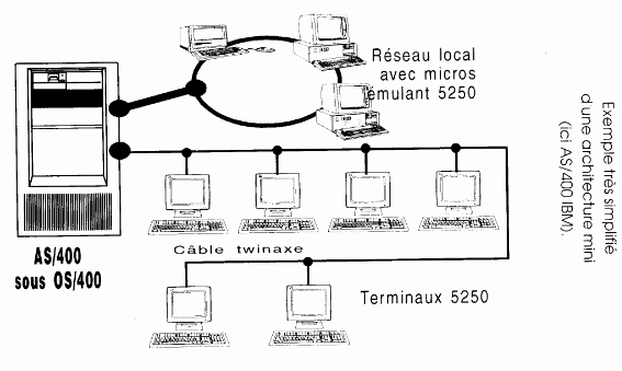 architecture mini