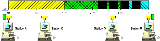 avant la detection de collision avant la detection de collision