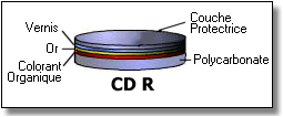 C:\Mes Documents\Mes images\cdr-structure.gif