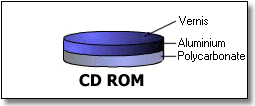 C:\Mes Documents\Mes images\cdrom-structure.gif