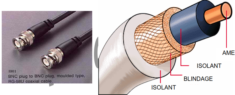 cables blindes coaxiaux