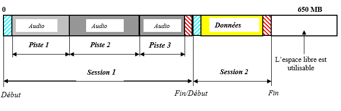 cd extra