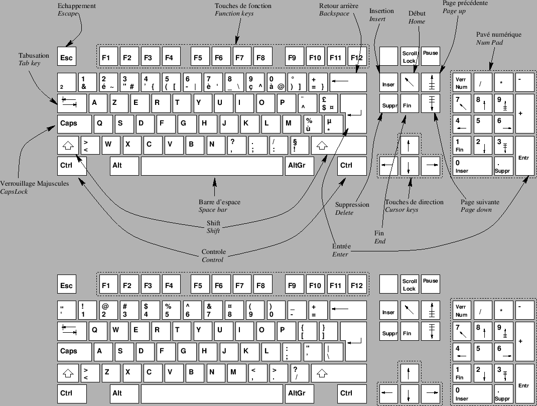 clavier 6