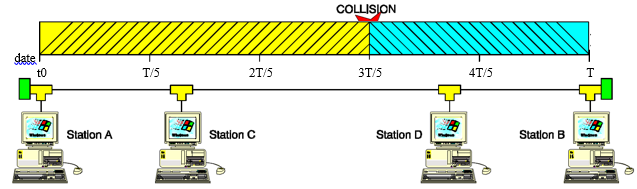 collision trames collision trames
