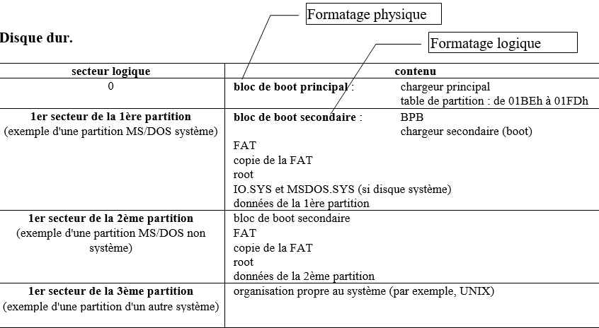 disque dur formatage logique formatage physique disque dur formatage logique formatage physique