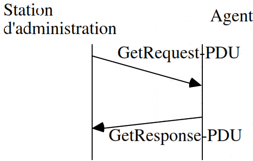 get