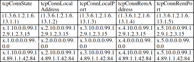 l0index de table l0index de table