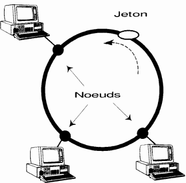 methode d'acces du jeton