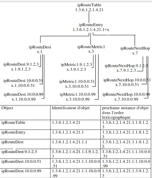 L'ordre lexicographique L'ordre lexicographique