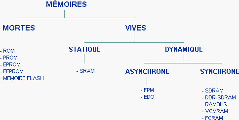 ..\page web\HardWare_fr - Comprendre la mémoire (1 - les familles)_fichiers\a200000-01.jpg