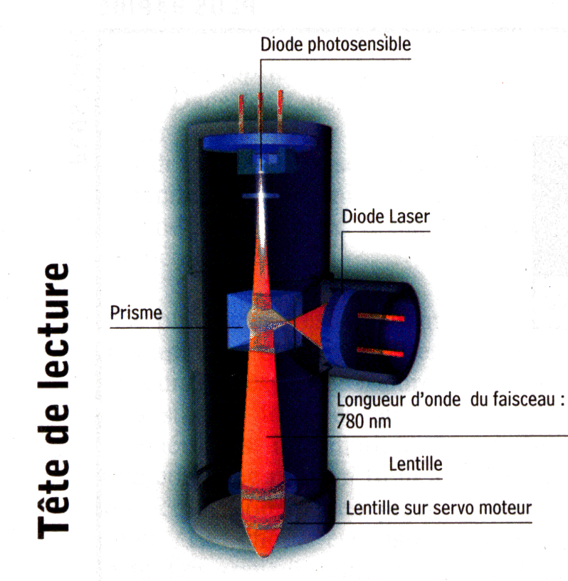 \\Poste-pao\jpl\cd-r1.gif