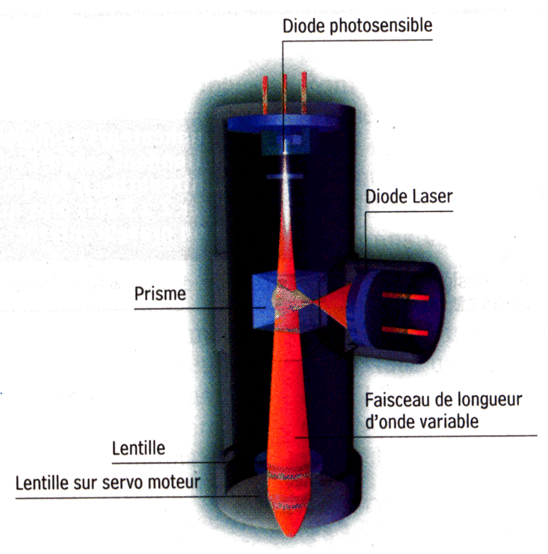 \\Poste-pao\jpl\cd-rw1.gif
