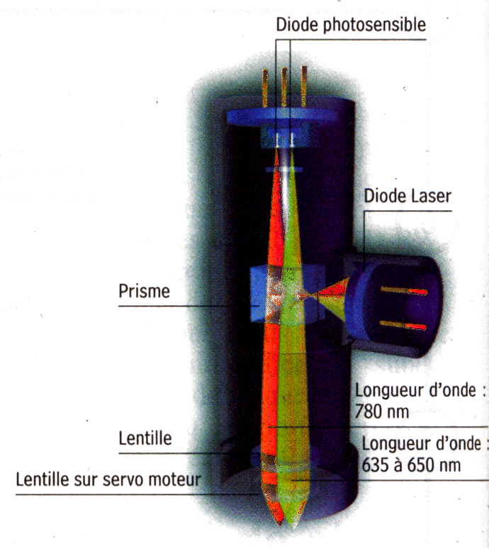 \\Poste-pao\jpl\dvd-1.gif