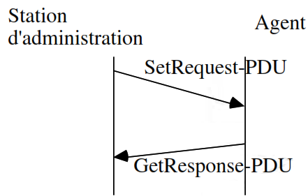 set request pdu