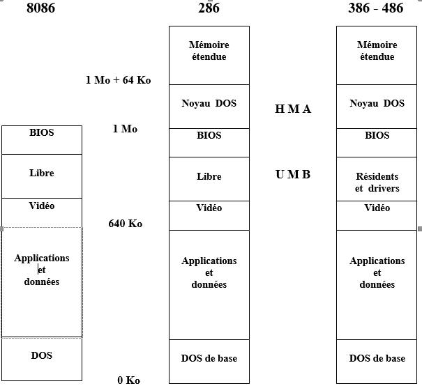 Cartographie memoire des PC 386 et 486