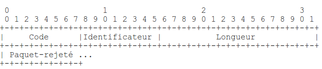 Code-Rejeté