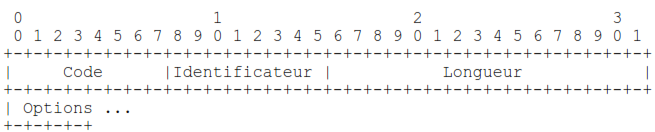 Configuration-Rejetee