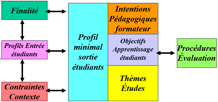 L’ENGINEERING PEDAGOGIQUE EN 5 QUESTIONNEMENTS 5 Cours-gratuit-Finalisation 1