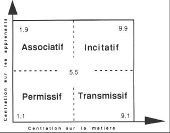 La grille THERER-WILLEMART