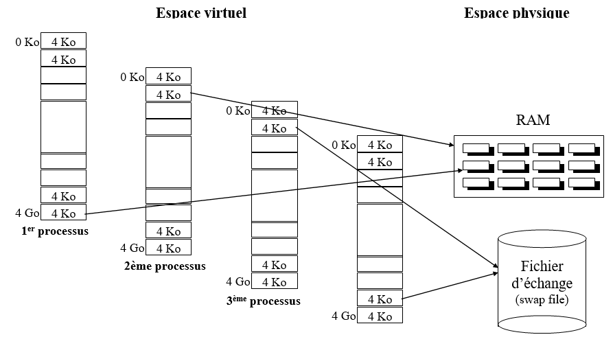 MEMOIRE VIRTUELLE DE WINDOWS 98